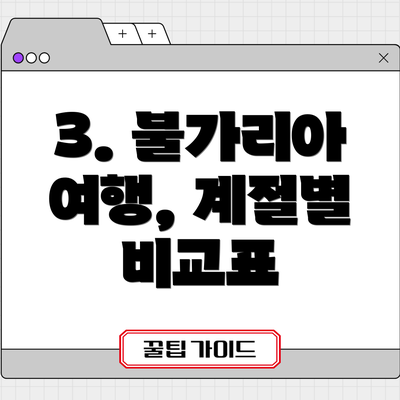3. 불가리아 여행, 계절별 비교표