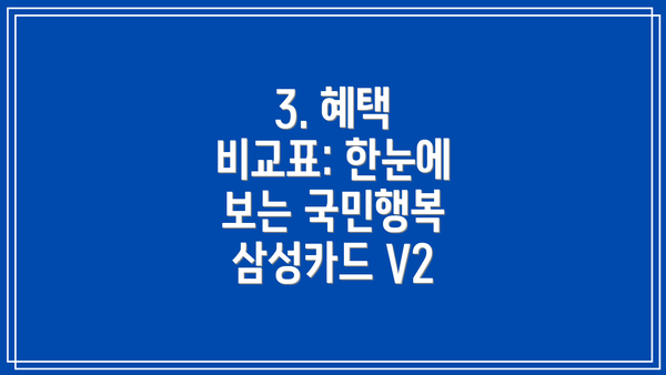 3. 혜택 비교표: 한눈에 보는 국민행복 삼성카드 V2