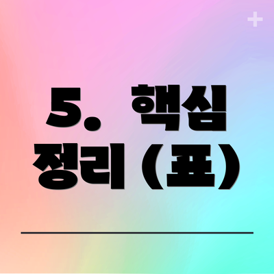 5.  핵심 정리 (표)